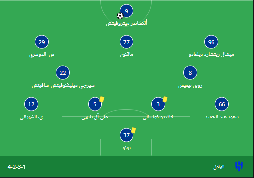 تشكيل الهلال في مواجهة الفتح